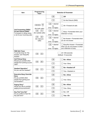 Page 185Item
Programming
Input Selection & Parameter
Call Forwarding (FWD)/
Do Not Disturb (DND)
To forward or refuse some
or all of your incoming calls (for both calls)
 
(for outside calls)
 
(for intercom
calls)  Off
 Do Not Disturb (DND)
+ desired
no.
(max. 32 digits)  All—Forward all calls
+ desired
no.
(max. 32 digits)  Busy—Forwarded when your
extension is busy. + desired
no.
(max. 32 digits)  No Answer—Forwarded 
when
you do not answer. + desired
no.
(max. 32 digits)  Busy/No Answer—Forwarded
when you do...