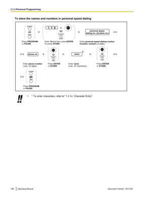 Page 188To store the names and numbers in personal speed dialing
•
* To enter characters, refer to "1.3.14  Character Entry". 188 Operating Manual
Document Version  2013-05  3.1.2 Personal ProgrammingPress PROGRAM
or PAUSE.Enter 10 and then press ENTER.
Or press STORE.Enter personal speed dialing number 
(location number) (2 digits).
personal speed 
dialing no. (location no.)
Enter phone number 
(max. 32 digits).Enter name 
(max. 20 characters).
name
Press PROGRAM
or PAUSE.
phone no.
OR
PROGRAM
PAUSE
01...