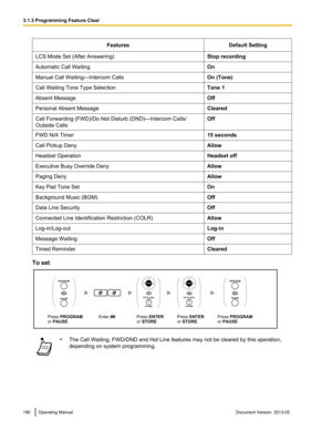 Page 190Features
Default Setting
LCS Mode Set (After Answering) Stop recording
Automatic Call Waiting On
Manual Call Waiting—Intercom Calls On (Tone)
Call Waiting Tone Type Selection Tone 1
Absent Message Off
Personal Absent Message Cleared
Call Forwarding (FWD)/Do Not Disturb (DND)—Intercom Calls/
Outside Calls Off
FWD N/A Timer 15 seconds
Call Pickup Deny Allow
Headset Operation Headset off
Executive Busy Override Deny Allow
Paging Deny Allow
Key Pad Tone Set On
Background Music (BGM) Off
Data Line Security...