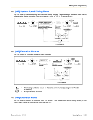 Page 205 [002] System Speed Dialing Name
You  can store the name associated with the speed dialing number. These names are displayed when making
calls using the display operation. To enter characters, refer to  "1.3.14  Character Entry". [003] Extension Number
You can assign an extension number to each extension. •
The leading number
 (s) should be the same as the number(s) assigned for Flexible
Numbering.
• A duplicate entry is invalid.  [004] Extension Name
You 
 can store the name of an extension...