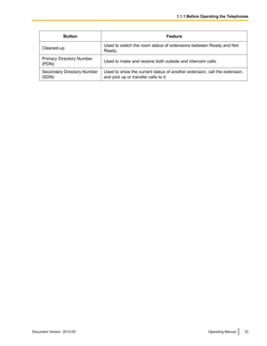 Page 23Button
Feature
Cleaned-up Used to switch the room status of extensions between Ready and Not
Ready.
Primary Directory Number 
(PDN) Used to make and receive both outside and intercom calls.
Secondary Directory Number 
(SDN) Used to show the current status of another extension, call the extension,
and pick up or transfer calls to it.Document Version  2013-05  
Operating Manual 23 1.1.1 Before Operating the Telephones 