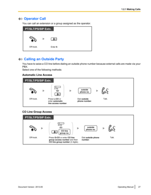 Page 27 Operator Call
You can call an extension or a group assigned as the operator.  Calling an Outside Party
You  have to seize a CO line before dialing an outside phone number because external calls are made via your
PBX.
Select one of the following methods:
Automatic Line Access CO Line Group Access
Document Version  2013-05  
Operating Manual 27 1.2.1 Making Calls Off-hook.
Enter 0.
0
PT/SLT/PS/SIP Extn.  Off-hook.Talk.Dial outside 
phone number. Press L-CO or 
enter automatic 
line access number.
OR
9...