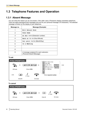 Page 301.3  Telephone Features and Operation
1.3.1  Absent Message
You can show the reason you do not answer, if the caller uses a 
Panasonic display proprietary telephone.
There are eight preprogrammed messages and one for your personal message (16 characters). The selected
message is shown on the display of your telephone.
Message no. Message (Example)
1 Will Return Soon
2 Gone Home
3 At Ext %%%%  (Extension number)
4 Back at %%:%%  (Hour:Minute)
5 Out until %%/%%  (Month/Day)
6 In a Meeting
7  
8  
9 A...