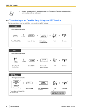 Page 44•
System programming is required to use the One -touch Transfer feature during a
conversation with an extension.  Transferring to an Outside Party Using the PBX Service
Some extensions may be restricted from performing this feature. 44 Operating Manual
Document Version  2013-05  1.3.11 Call Transfer  On-hook. Talk.
Seize CO line.
During a conversation
PT/PS
Press TRANSFER. Dial outside 
phone number.
CO lineoutside
phone no.TRANSFER
C.Tone On-hook. Talk.
During a conversation
SLT
Press Recall/...