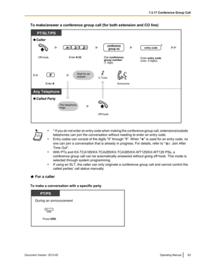 Page 63To make/answer a conference group call (for both extension and CO line)
•
* If you do not enter an entry code when making the conference group call, extensions/outside
telephones can join the conversation without needing to enter an entry code.
• Entry codes can consist of the digits "0" through "9". When " " 
is used for an entry code, no
one can join a conversation that is already in progress. For details, refer to "  Join After
Time Out".
• With PTs and...