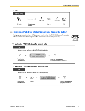 Page 73To call
 Switching FWD/DND Status Using Fixed FWD/DND Button
Using a proprietary telephone (PT), you can easily switch the FWD/DND status for outside/
intercom calls without clearing any FWD destination that was set previously. To switch the FWD/DND status for outside calls
To switch the FWD/DND status for intercom calls
Document Version  2013-05  
Operating Manual 73 1.3.20 DND (Do Not Disturb)Enter 1.
PT/SLT/PS
Talk.
R.B.Tone1extension no.
Dial extension 
number.DND Tone
Off-hook.   PT
FWD/DND
Press...