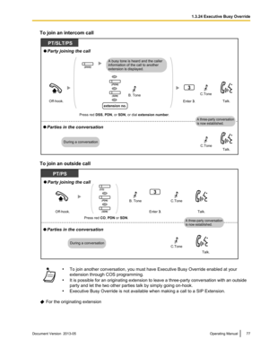 Page 77To join an intercom call
To join an outside call
•
To join another conversation, you must have Executive Busy Override enabled at your
extension through COS programming.
• It 
is possible for an originating extension to leave a three-party conversation with an outside
party and let the two other parties talk by simply going on-hook.
• Executive Busy Override is not available when making a call to a SIP Extension.  For the originating extension
Document Version  2013-05  
Operating Manual 77 1.3.24...