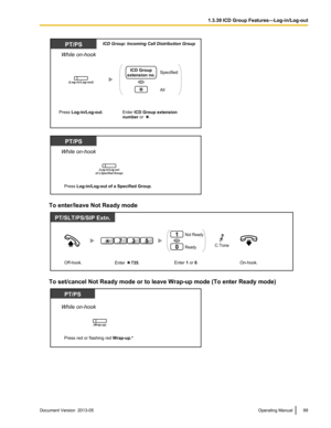 Page 99To enter/leave Not Ready mode
To set/cancel Not Ready mode or to leave Wrap-up mode (To enter Ready mode)
Document Version  2013-05  
Operating Manual 991.3.39 ICD Group Features—Log-in/Log-outWhile on-hook
PT/PS
Press Log-in/Log-out.
(Log-in/Log-out)
Specified
OR
All
ICD Group
extension no.
Enter ICD Group extension 
number or     .
ICD Group: Incoming Call Distribution Group While on-hook
PT/PS
Press Log-in/Log-out of a Specified Group.
(Log-in/Log-out
of a Specified Group) PT/SLT/PS/SIP Extn.
On-hook....