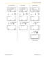 Page 161Document Version  2013-05  
Operating Manual 161 1.4.4 System Feature Access Pager No. >           
     
      
 EXIT          SET
->External BGM
  Paging
  External Relay ON
  Call Back Cancel
  Call Pickup Directed    
              EXIT          ENTER
    External BGM 1 - 2           
     
      
 
[External BGM]
Enter BGM number
and press
Press              or ENTER
 BGM No. >           
     
      
 EXIT          SET
Enter pager number and
press            
 Door No. >...