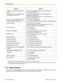 Page 164Features
Refer to
Calling Line Identification Restriction 
(CLIR) 1.3.54  Private Network Features—CLIR (Calling Line
Identification Restriction)
Calling/Connected Line Identification
Presentation (CLIP/COLP) 1.3.53  Private Network Features—CLIP (Calling Line
Identification Presentation)
1.3.55  Private Network Features—COLP (Connected Line
Identification Presentation)
Call Forwarding (FWD)/Do Not Disturb 
(DND)—Intercom/Outside Calls 1.3.20  DND (Do Not Disturb)  Switching FWD/DND Status Using Fixed...