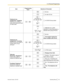 Page 183Item
Programming
Input Selection & Parameter
Preferred Line
Assignment—Outgoing
Which do you prefer to
seize  when you go off-hook
to make calls?    No line
 An idle CO line
 +
CO button no.
(01–36) *4
/(01–84) *5
or  A CO/ICD Group button
or  Intercom (On a PDN
extension, an idle PDN button is
selected when going off

-hook.)
Preferred Line
Assignment—Incoming
Which line do you prefer to
answer when you go
off-hook?    No line
 The longest ringing line 
(when multiple calls arrive) +
CO button no....