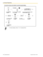 Page 188To store the names and numbers in personal speed dialing
•
* To enter characters, refer to "1.3.14  Character Entry". 188 Operating Manual
Document Version  2013-05  3.1.2 Personal ProgrammingPress PROGRAM
or PAUSE.Enter 10 and then press ENTER.
Or press STORE.Enter personal speed dialing number 
(location number) (2 digits).
personal speed 
dialing no. (location no.)
Enter phone number 
(max. 32 digits).Enter name 
(max. 20 characters).
name
Press PROGRAM
or PAUSE.
phone no.
OR
PROGRAM
PAUSE
01...