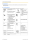 Page 20 Restrictions
Some features may be restricted at your extension depending on system programming and the type of
telephone being used.  Icon Descriptions
The following icons show you the feature availability, notes and action to use the features. This feature cannot be used with a
single line telephone. Seize a CO line (One of the
following).
•
Press the CO button.
• Dial automatic line access
number 9.
• Dial CO line group access
number 
and CO line group
number. See "Programming" for Related...