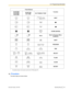 Page 201Fixed Buttons
Function
KX-NT300/
KX-NT500/
KX-DT300 KX-NT136/
KX-T7600 KX-T7200/KX-T7400
*1 NEXT
STORE (ENTER)
None
Back to Previous Menu 
(CANCEL) SHIFT
PROGRAM
END
SELECT
FLASH
CLEAR
SECRET
*1
The buttons shown in this column are from  KX-T7400 series PTs. Procedure
The basic steps are shown below. Document Version  2013-05  
Operating Manual 201 3.3.1 Programming Information    SP-PHONE   FWD/DND    CONF    AUTO DIAL
STORE   SHIFT SHIFT SHIFT PAUSE PAUSE PROGRAMPAUSE  HOLD HOLD  AUTO ANS
MUTE
MESSAGE...