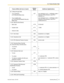 Page 213Feature (While dial tone is heard)
Default
(New) Additional digits/buttons  Calling through DISA
   
– To an extension
(In All Security Mode only) 47
( 
      ) your extension no./(  + verification code) +
extension PIN/verification code PIN +
extension no.
– To an outside party
(In Trunk Security Mode/All Security
Mode only)   your extension no./(  + verification code) +
extension PIN/verification code PIN +
outside phone no.
1.3.20  DND (Do Not Disturb)    
– Both Calls 710
( 

      ) 0 (Cancel)/
–...