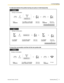 Page 41To alternate between the parties leaving one party on hold temporarily
To leave the conversation and then let the two parties talk
Document Version  2013-05  
Operating Manual 41 1.3.10 Call SplittingPT/PS
During a conversation
Press 
TRANSFER. Talk to the 
other party.Talk to the 
original party.
TRANSFER
Press DSS or dial the other
partys extension number. Press 
TRANSFER.
TRANSFER
C.Tone
The other party will be on hold.
extension no.
(DSS)OR SLT
During a conversation
Talk to the 
other party.Talk to...