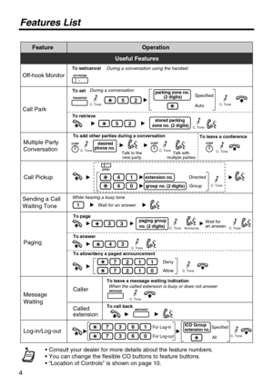 Page 44
Features List
FeatureOperation
Useful Features
Off-hook Monitor
During a conversation using the handset
During a conversation
To set/cancel
Call Park
To set
52
To retrieve
52
C. Tone
Specified
Auto
parking zone no. (2 digits)
stored parking zone no. (2 digits)
Sending a Call 
Waiting Tone 1
While hearing a busy tone
Wait for an answer.
Call Pickup
Log-in/Log-outFor Log-in 
For Log-out
Specified
All
Message 
Waiting 
Caller
Calledextension
To leave a message waiting indicationWhen the called extension...