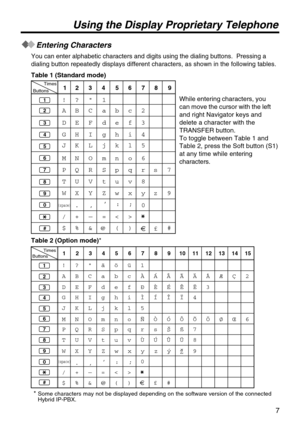 Page 77
Using the Display Proprietary Telephone
Entering Characters
You can enter alphabetic characters and digits using the dialing buttons\
.  Pressing a 
dialing button repeatedly displays different characters, as shown in the\
 following tables.
123
1
456789
2
!
3
4
5
6
7
8
9
#
A
D
G
J
M
P
T
W
(space)
$
?1
BCabc2
EFdef3
HIghi4
KLjkl5
NOmn6o
QRSpqrs7
UVt8uv
XYZwxyz9
.,:;0
%&()#
/+—=
0
Table 1 (Standard mode)
£
’
TimesButtons
While entering characters, you 
can move the cursor with the left 
and right...