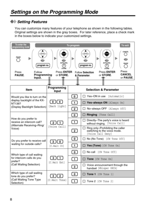 Page 88
Setting Features
You can customize many features of your telephone as shown in the follow\
ing tables.
Original settings are shown in the gray boxes.  For later reference, pla\
ce a check mark 
in the boxes below to indicate your customized settings.
Press ENTERor STORE.Press  ENTERor STORE .Follow Programming Input.
program no.
Follow Selection& Parameter .
To programTo exitTo enter the programming mode
Press CANCEL or PAUSE .
Selection & ParameterProgramming InputItem
How do you prefer to receive an...