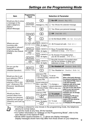 Page 99
Settings on the Programming Mode
Selection & ParameterProgramming InputItem
Would you like to show a message on the callers telephone display?(Absent Message)
40
0
9
No–Off  [Absent Msg Off]
Yes
Yes
Where are your incoming calls forwarded or refused?(Call Forwarding [FWD]/Do Not Disturb [DND])
0Off  [Fwd/DND Off]
1
0
1
Do Not Disturb (DND)  [Do Not Disturb]
Would you like to set your extension PIN or change a stored  extension PIN to new one?  (Extension PIN [Personal  Identification Number])
90
2
To...