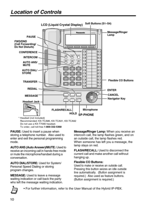 Page 1010
Location of Controls
PAUSE: storing a telephone number.  Also used toenter and exit the personal programmingmode.
AUTO ANS (Auto Answer)/MUTE: receive an incoming call in hands-free mode or mute the microphone/handset during a conversation.
AUTO DIAL/STORE: Personal Speed Dialing or storing program changes.
Headset Jack
* Headset (not included)Recommended: KX-TCA86, KX-TCA91, KX-TCA92 Do not use a KX-T7090 headset.To order, call toll-free 1-800-332-5368
LCD (Liquid Crystal Display)
 
FLASH/RECALL:...