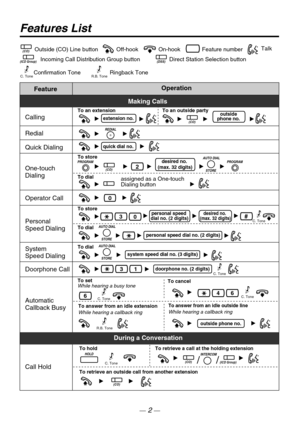 Page 2Off-hook Outside (CO) Line button
Incoming Call Distribution Group buttonOn-hook Feature numberTalk(CO)
(ICD Group)Direct Station Selection button(DSS)
Features List
Confirmation ToneC. ToneRingback ToneR.B. Tone
Call Hold(ICD Group)
To hold To retrieve a call at the holding extension
To retrieve an outside call from another extension
(CO)//
(CO)
C. Tone
HOLDINTERCOM
Operation
To dial To an extension assigned as a One-touch 
Dialing button
To dial To store To store
personal speed 
dial no. (2 digits)...