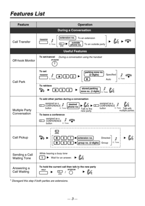 Page 3Feature Operation
Multiple Party 
Conversation
To leave a conference To add other parties during a conversation
desired 
phone no.
Call Park
To set
52Specified
Autoparking zone no.
Talk to the 
new party.Talk with 
multiple parties.
(2 digits)
Call Transfer
During a Conversation
outside
phone no.
To an extension
To an outside partyextension no.
(CO)
To hold the current call then talk to the new party
(CO)
Answering a 
Call Waiting
Features List
assigned as a 
CONFERENCE 
buttonassigned as a 
CONFERENCE...