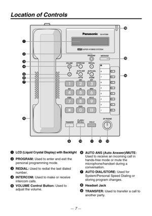 Page 715
14
Location of Controls
LCD (Liquid Crystal Display) with Backlight
VOLUME Control Button: Used to
adjust the volume. REDIAL: Used to redial the last dialed 
number.
INTERCOM: Used to make or receive 
intercom calls.
AUTO ANS (Auto Answer)/MUTE: 
Used to receive an incoming call in  
hands-free mode or mute the 
microphone/handset during a 
conversation. PROGRAM: Used to enter and exit the 
personal programming mode.
Headset Jack
TRANSFER: Used to transfer a call to 
another party. AUTO DIAL/STORE:...