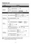 Page 5Features List
FeatureOperation
Before Leaving Your Desk
To lock
C. Tone771
extension PIN 
(max. 10 digits)
To unlock
770
Extension 
Dial Lock
Setting the Telephone According to Your Needs
Set
Cancel
C. Tone71
0Both Calls
Outside Calls
Intercom Calls
1
2
1
0
Extension 
Feature Clear Do Not Disturb790C. Tone
To set
AM
PM76010
1
once
daily
C. Tone
0
1
hour/minute
(4 digits)
To cancel To stop or answer the ring back
7600C. Tone/
Timed 
Reminder
Receiving
Call Waiting
Tone
To set/cancel for outside calls To...