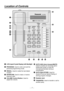 Page 715
14
Location of Controls
LCD (Liquid Crystal Display) with Backlight
VOLUME Control Button: Used to
adjust the volume. REDIAL: Used to redial the last dialed 
number.
INTERCOM: Used to make or receive 
intercom calls.
AUTO ANS (Auto Answer)/MUTE: 
Used to receive an incoming call in  
hands-free mode or mute the 
microphone/handset during a 
conversation. PROGRAM: Used to enter and exit the 
personal programming mode.
Headset Jack
TRANSFER: Used to transfer a call to 
another party. AUTO DIAL/STORE:...