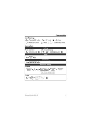 Page 5Features List
5 Document Version 2008-05
Fea tures  Lis tIcon Meanings
  = Flexible CO button  = Off-hook  = On-hook  
  = Feature number  = Talk  = Confirmation Tone
Making Calls
Calling
To an extension To an outside party
Redial
Quick Dialing
One-touch Dialing
To  s t o r e
To  d i a l
(CO)
C. Tone
extension no.(CO)outside phone no.
REDIAL
quick dial no.
(CO)desired no.* 
(max. 32 digits)
* Enter CO line access number 
  before outside phone number. STORE AUTO DIAL
PROGRAM
PROGRAM
assigned as a...