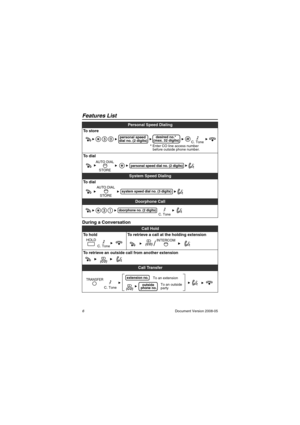 Page 6Features List
6Document Version 2008-05
During a Conversation
Personal Speed Dialing
To  s t o r e
To  d i a l
System Speed Dialing
To  d i a l
Doorphone Call
Call Hold
To hold To retrieve a call at the holding extension
To retrieve an outside call from another extension
Call Transfer
personal speed  
dial no. (2 digits)desired no.* 
(max. 32 digits)C. Tone* Enter CO line access number 
before outside phone number.
personal speed dial no. (2 digits)STORE AUTO DIAL
system speed dial no. (3 digits)STORE...