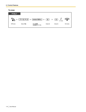 Page 1182.1 Control Features
118 User Manual
To erase
PT/SLT
Off-hook.On-hook.Enter 722.
227
Enter 0. Enter #.
0
Dial OGM
number (01–24).C.Tone
common OGM no. 