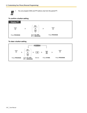 Page 1283.1 Customizing Your Phone (Personal Programming)
128 User Manual
To confirm a button setting
To clear a button setting
 You can program DSS and PF buttons only from the paired PT.
Press CO, DSS, 
PF, or MESSAGE.
(CO, DSS, PF)
OR
Display PT
Press PROGRAM.Press PROGRAM.
Press STORE.
2
Enter 2.
To continue
Press CO, DSS, 
PF, or MESSAGE.
(CO, DSS, PF)
OR
Press PROGRAM.Press PROGRAM. 