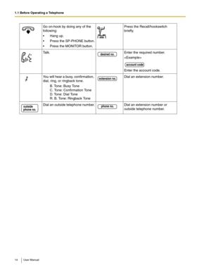 Page 141.1 Before Operating a Telephone
14 User Manual
Go on-hook by doing any of the 
following:
 Hang up.
 Press the SP-PHONE button.
 Press the MONITOR button.
Press the Recall/hookswitch 
briefly.
Ta l k .Enter the required number.

 
Enter the account code.
You will hear a busy, confirmation, 
dial, ring, or ringback tone.
B. Tone: Busy Tone 
C. Tone: Confirmation Tone 
D. Tone: Dial Tone 
R. B. Tone: Ringback Tone
Dial an extension number.
Dial an outside telephone number.Dial an extension number or...