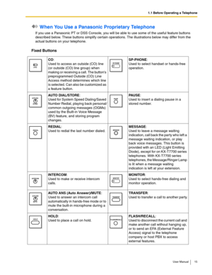 Page 151.1 Before Operating a Telephone
User Manual 15
 When You Use a Panasonic Proprietary Telephone
If you use a Panasonic PT or DSS Console, you will be able to use some of the useful feature buttons 
described below. These buttons simplify certain operations. The illustrations below may differ from the 
actual buttons on your telephone.
Fixed Buttons
CO:  
Used to access an outside (CO) line 
(or outside (CO) line group) when 
making or receiving a call. The buttons 
preprogrammed Outside (CO) Line 
Access...