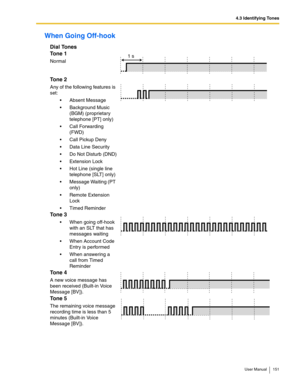 Page 1514.3 Identifying Tones
User Manual 151
When Going Off-hook
Dial Tones 
Tone 1
Normal
Tone 2
Any of the following features is 
set:
 Absent Message
 Background Music 
(BGM) (proprietary 
telephone [PT] only)
 Call Forwarding 
(FWD)
 Call Pickup Deny
 Data Line Security
 Do Not Disturb (DND)
 Extension Lock
 Hot Line (single line 
telephone [SLT] only)
 Message Waiting (PT 
only)
 Remote Extension 
Lock
 Timed Reminder
Tone 3
 When going off-hook 
with an SLT that has 
messages waiting
 When...