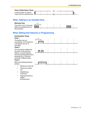 Page 1534.3 Identifying Tones
User Manual 153
When Talking to an Outside Party
When Setting the Features or Programming 
Tone 3 (Hold Alarm Tone)
A call has been on hold for 
longer than the specified time.
Warning Tone 
This tone is sent 15 seconds 
before the specified time for 
disconnection.
Confirmation Tones 
Tone 1
The feature was set 
successfully, or the Extension 
Lock feature was set or 
cancelled.
Tone 2
The new feature setting was 
the same as the previous 
setting, or certain features 
were...