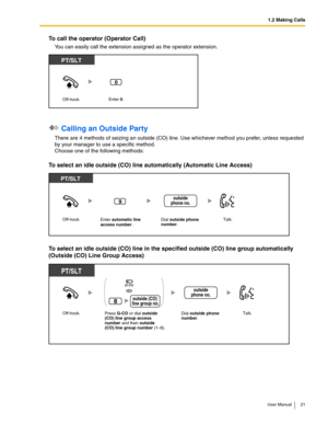 Page 211.2 Making Calls
User Manual 21
To call the operator (Operator Call)
You can easily call the extension assigned as the operator extension.
 Calling an Outside Party
There are 4 methods of seizing an outside (CO) line. Use whichever method you prefer, unless requested 
by your manager to use a specific method.
 
Choose one of the following methods:
To select an idle outside (CO) line automatically (Automatic Line Access)
To select an idle outside (CO) line in the specified outside (CO) line group...