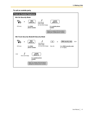 Page 411.2 Making Calls
User Manual 41
To call an outside party
   In No Security Mode
Dial DISA 
phone number.
   In Trunk Security Mode/All Security Mode
From an Outside Telephone
DISA 
phone no.
Off-hook.
Off-hook.
Seize an outside (CO) line before 
dialing the outside phone number.Dial outside phone 
number.
outside
phone no.
Seize an outside (CO) line before 
dialing the outside phone number.Dial outside phone 
number.
outside
phone no.
R.B.Tone & 
DISA OGM
(or one short beep)
R.B.Tone & 
DISA OGM
(or one...