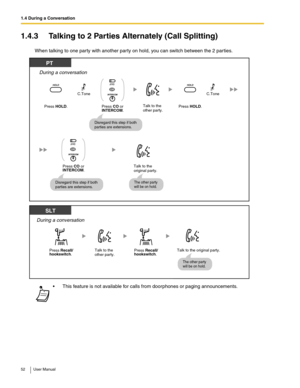 Page 521.4 During a Conversation
52 User Manual
1.4.3 Talking to 2 Parties Alternately (Call Splitting) 
When talking to one party with another party on hold, you can switch between the 2 parties.
 This feature is not available for calls from doorphones or paging announcements.
PT
During a conversation
Press CO or 
INTERCOM. Press HOLD.
OR
Press HOLD.
(CO)
C.Tone
Talk to the 
other party.
C.Tone
Disregard this step if both 
parties are extensions.
Press CO or 
INTERCOM.
OR
(CO)
Disregard this step if both...