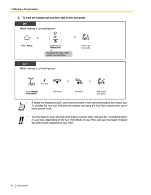 Page 541.4 During a Conversation
54 User Manual
2.To hold the current call and then talk to the new party
 A single line telephone (SLT) user cannot transfer a new call while holding the current call. 
To transfer the new call, first park the original call using the Call Park feature, then go on-
hook and off-hook.
 You may have to enter the Call Hold feature number after pressing the Recall/hookswitch 
on your SLT, depending on the SLT Hold Mode of your PBX. Ask your manager or dealer 
about the mode...