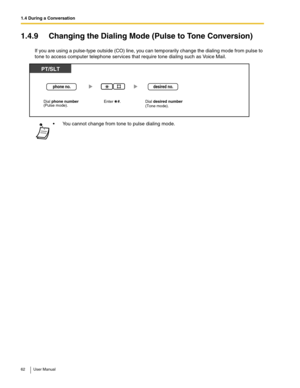 Page 621.4 During a Conversation
62 User Manual
1.4.9 Changing the Dialing Mode (Pulse to Tone Conversion)
If you are using a pulse-type outside (CO) line, you can temporarily change the dialing mode from pulse to 
tone to access computer telephone services that require tone dialing such as Voice Mail.
 You cannot change from tone to pulse dialing mode.
PT/SLT
Enter    #. Dial desired number 
(Tone mode).Dial phone number
(Pulse mode).
phone no.desired no. 