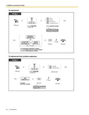 Page 641.5 Before Leaving Your Desk
64 User Manual
To set/cancel
To set/cancel from another extension
17
Off-hook.
Press FWD/DND
or enter 71.Enter required number.
All Calls
Busy/No Answer
To Outside (CO) Line
(Max. 32 digits)
Dial destination extension number.
Or dial outside (CO) line access number
and then outside phone number.
On-hook.
PT/SLT
OR2
1
Cancel0
3
For Cancel, go on-hook,
directly after entering 0#.
C.Tone
Enter #.
outside
phone no.outside (CO) 
line access no.
OR
destination 
extension no....