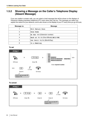 Page 661.5 Before Leaving Your Desk
66 User Manual
1.5.2 Showing a Message on the Callers Telephone Display 
(Absent Message) 
If you are unable to answer calls, you can select a brief message that will be shown on the displays of 
Panasonic display proprietary telephone (PT) users when they call you. The message you select can 
explain the reason for your absence, and is also shown on the display of your PT every time you go off-hook.
To set
To cancel
Message no.Message
1Will Return Soon
2Gone Home
3At Ext %%%...