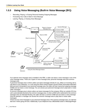 Page 701.5 Before Leaving Your Desk
70 User Manual
1.5.5 Using Voice Messaging (Built-in Voice Message [BV])
–Recording, Playing, or Erasing Personal Greeting Outgoing Messages
–Forwarding Your Calls to Built-in Voice Message
–Leaving, Playing, or Erasing Voice Messages
 
If an optional voice message card is installed in the PBX, a caller can leave a voice message in one of the 
voice message areas. There are 2 types of voice message area: personal message area and common 
message area.
 
A personal message...