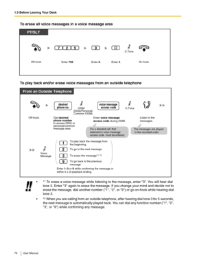 Page 761.5 Before Leaving Your Desk
76 User Manual
To erase all voice messages in a voice message area
To play back and/or erase voice messages from an outside telephone
*1 To erase a voice message while listening to the message, enter 3. You will hear dial 
tone 3. Enter 3 again to erase the message. If you change your mind and decide not to 
erase the message, dial another number (1, 2, or 9) or go on-hook while hearing dial 
tone 3. 
*2 When you are calling from an outside telephone, after hearing dial...