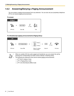 Page 801.6 Making/Answering a Paging Announcement
80 User Manual
1.6.2 Answering/Denying a Paging Announcement
You can answer a paging announcement from any extension. You can also set your proprietary telephone 
(PT) to not receive paging announcements.
To answer
To refuse/accept paging announcements (Paging Deny)
 When an outside (CO) line call is paged and transferred, you can answer the call by 
pressing the corresponding CO button whose indicator is flashing slowly.
 The following are extensions that...