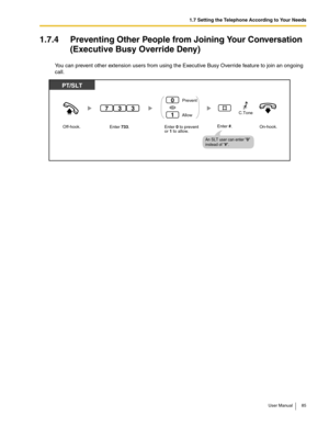 Page 851.7 Setting the Telephone According to Your Needs
User Manual 85
1.7.4 Preventing Other People from Joining Your Conversation 
(Executive Busy Override Deny)
You can prevent other extension users from using the Executive Busy Override feature to join an ongoing 
call.
Off-hook.On-hook.
PT/SLT
Enter 733.
337C.Tone
Enter 0 to prevent
or 1 to allow.AllowPrevent
0
1
OR
Enter #.
An SLT user can enter 0 
instead of #. 