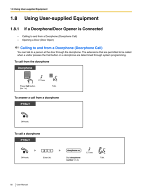 Page 921.8 Using User-supplied Equipment
92 User Manual
1.8 Using User-supplied Equipment
1.8.1 If a Doorphone/Door Opener is Connected
–Calling to and from a Doorphone (Doorphone Call)
–Opening a Door (Door Open)
 Calling to and from a Doorphone (Doorphone Call)
You can talk to a person at the door through the doorphone. The extensions that are permitted to be called 
when a visitor presses the Call button on a doorphone are determined through system programming. 
To call from the doorphone
To answer a call...